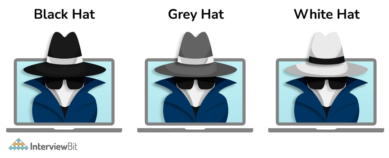 Hacker black hat, white hat và grey hat là gì?