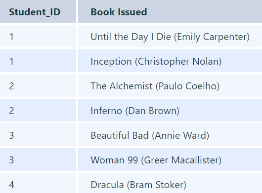Books Table (2nd Normal Form)