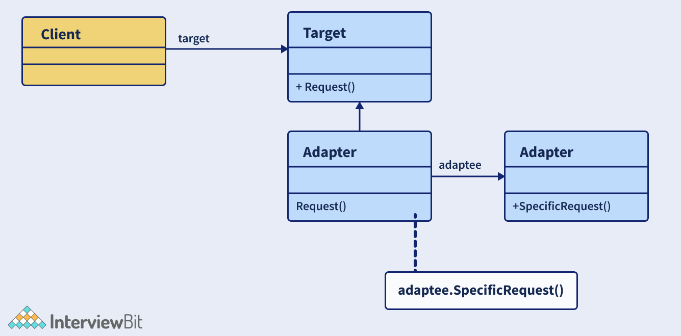 Design pattern Adapter là gì?