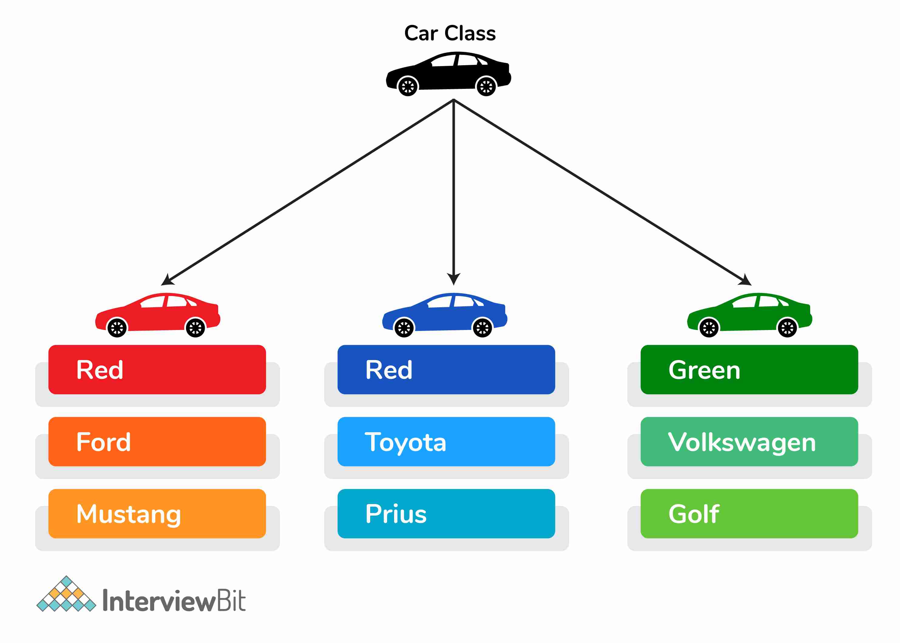 Lớp và đối tượng trong C++ là gì?