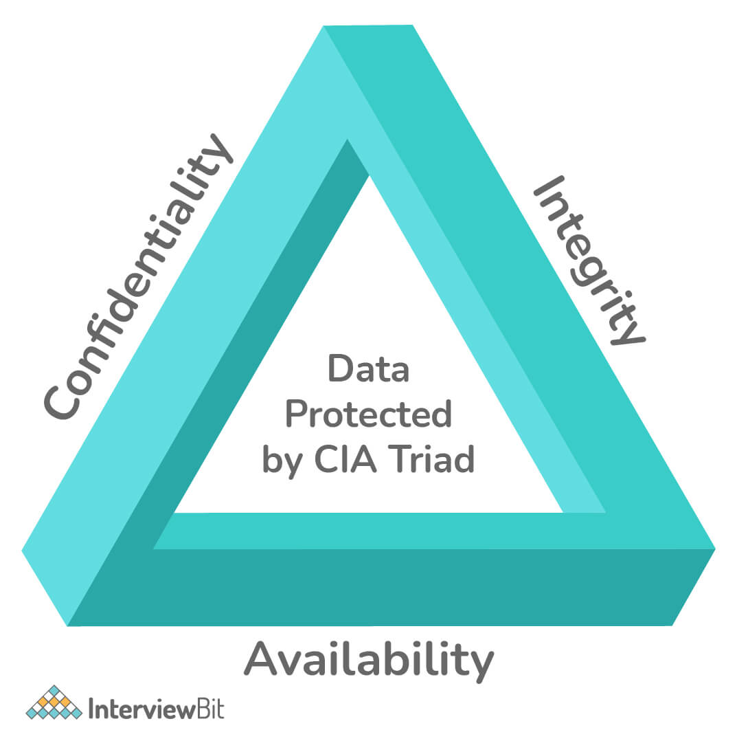 Đối tượng chính trong an ninh mạng là gì?
