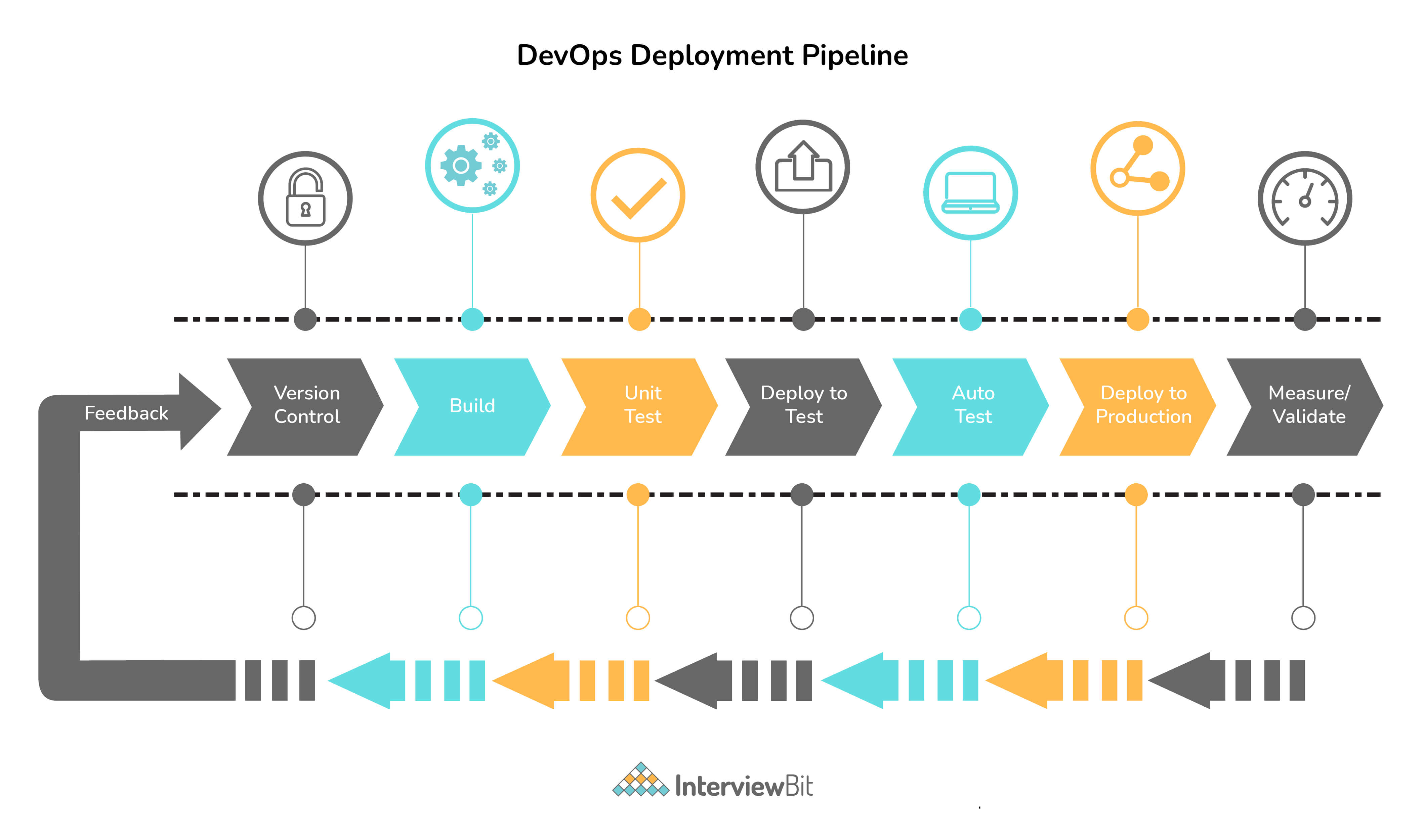 DevOps pipeline là gì?