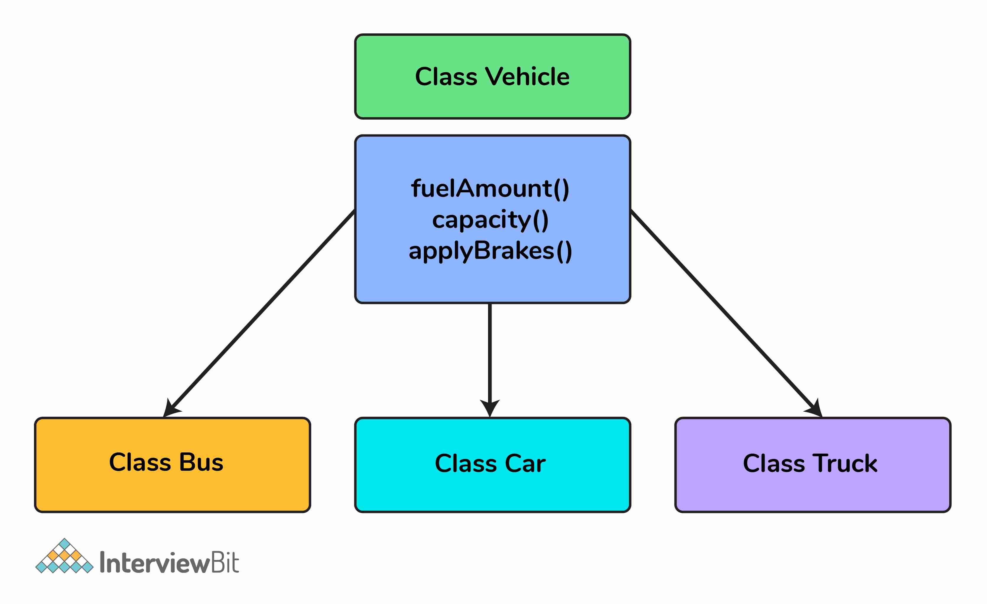Giải thích về kế thừa?