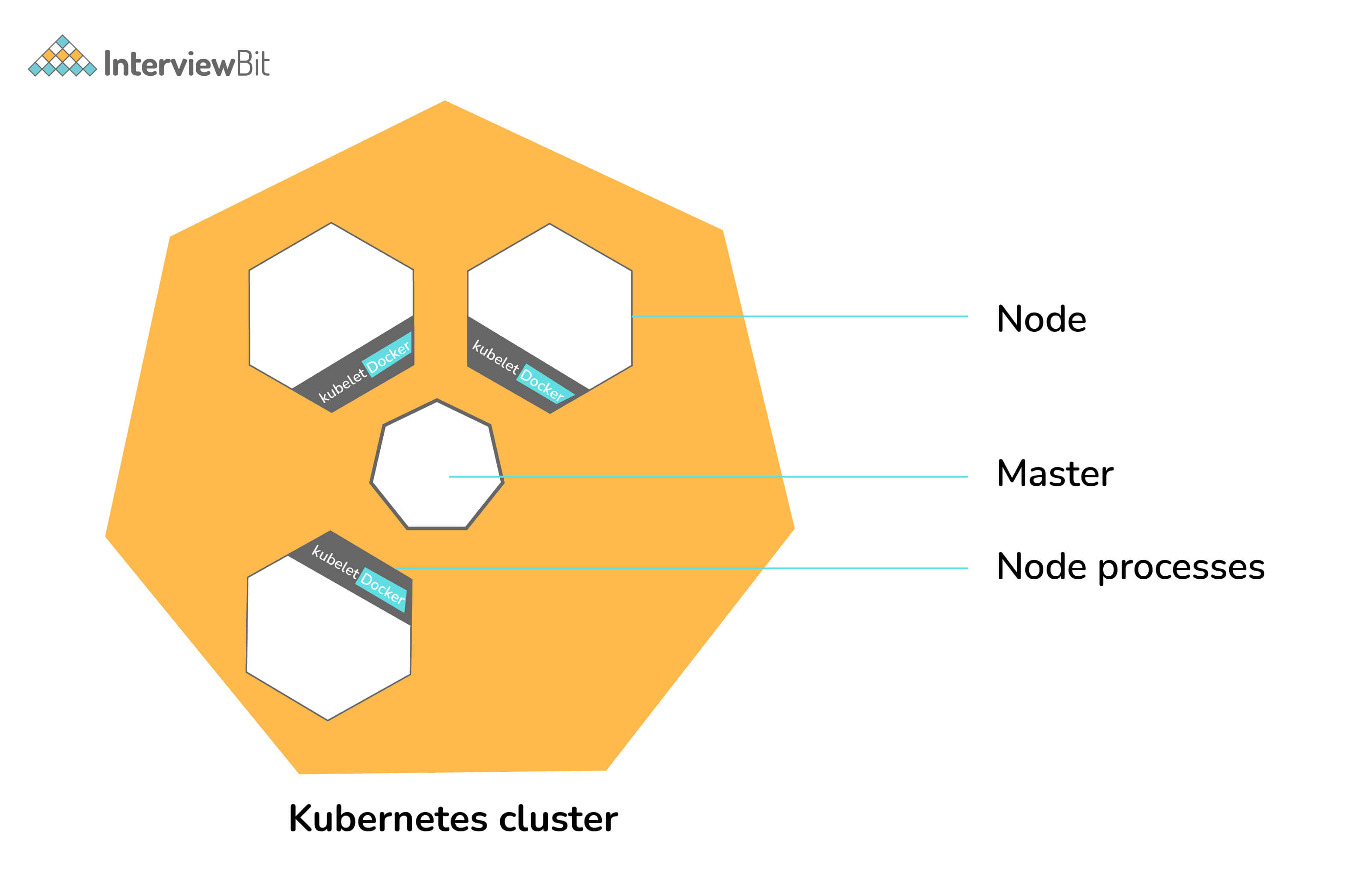 Kubernetes_Cluster