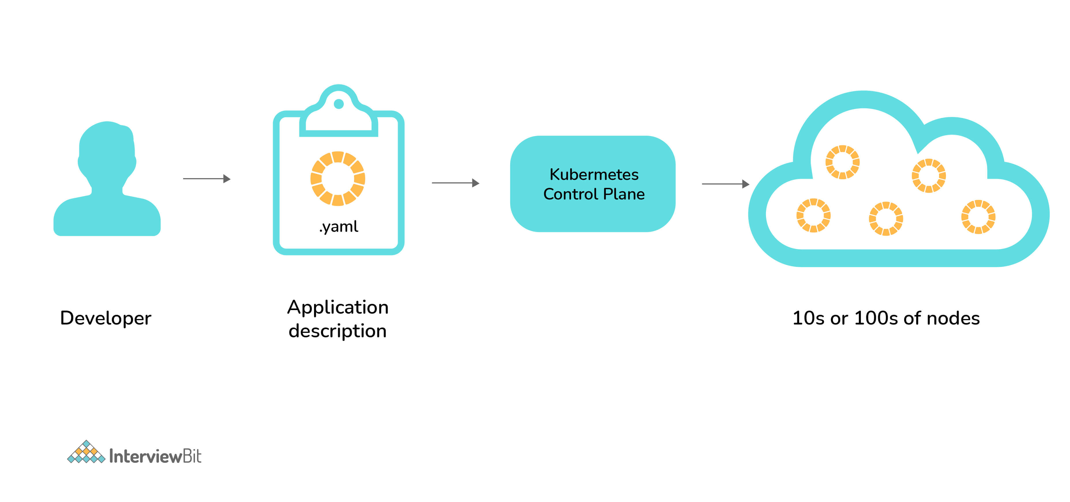 Kubernetes_Workflow