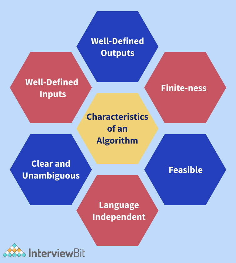 Lợi ích của thuật toán