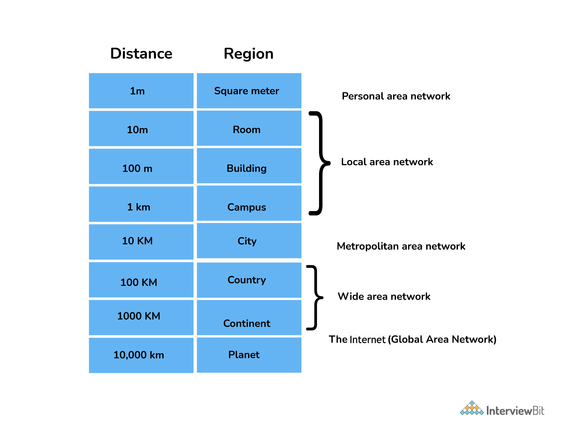Mạng máy tính được phân loại như thế nào?