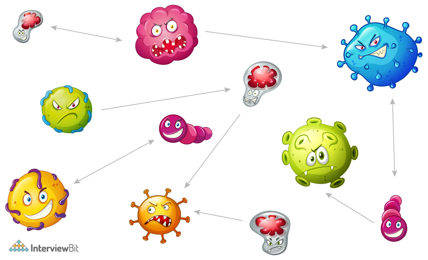 Virus Polymorphic là gì?