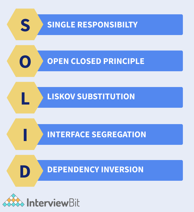 Các nguyên tắc SOLID là gì?