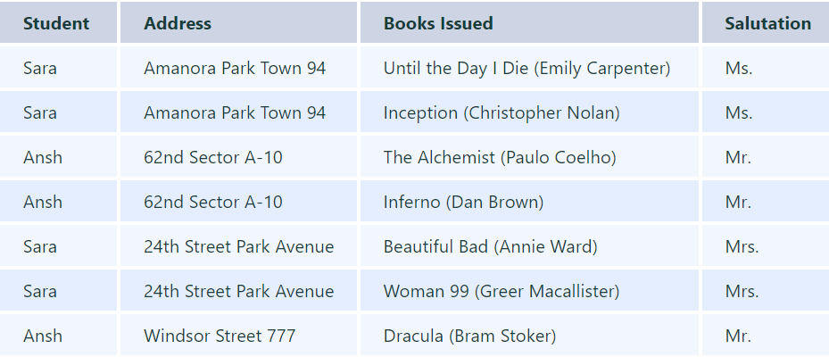 Students Table (1st Normal Form)