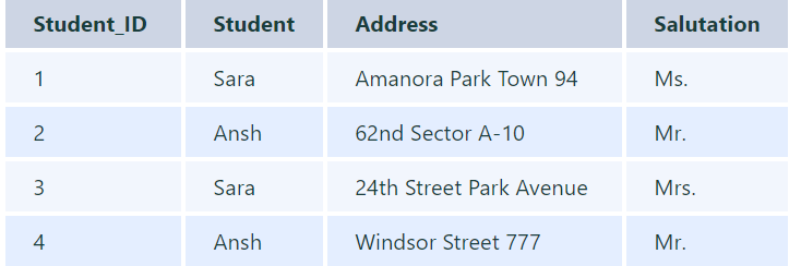 Students Table (2nd Normal Form)