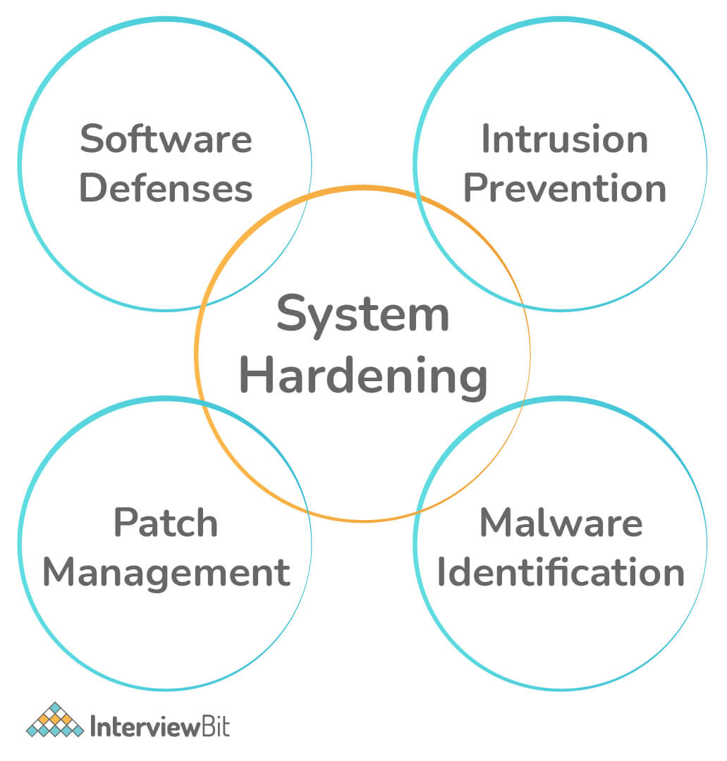System hardening là gì?