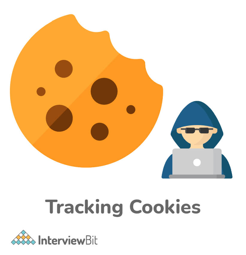 Dạng cookie nào có thể được sử dụng trong cuộc tấn công bằng phần mềm gián điệp??