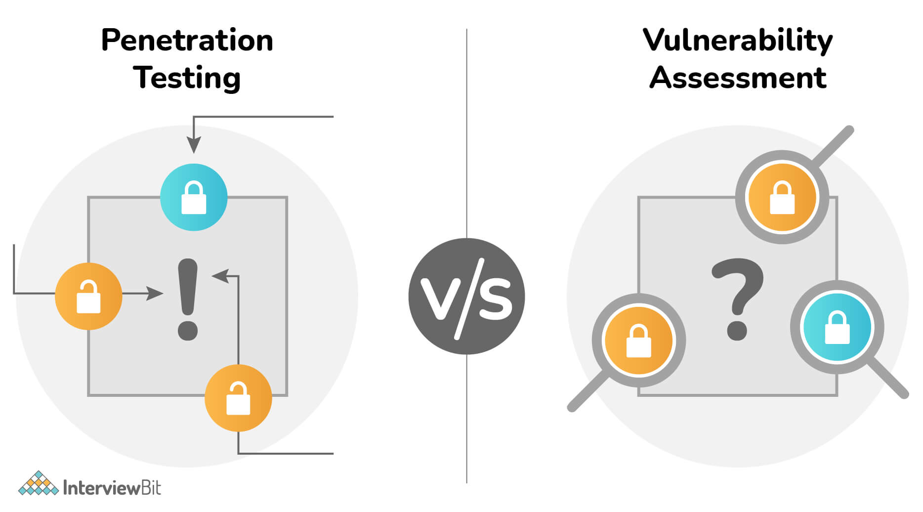 Sự khác biệt giữa Đánh giá lỗ hổng và Kiểm tra thâm nhập?