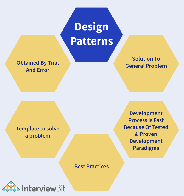 Design pattern là gì?