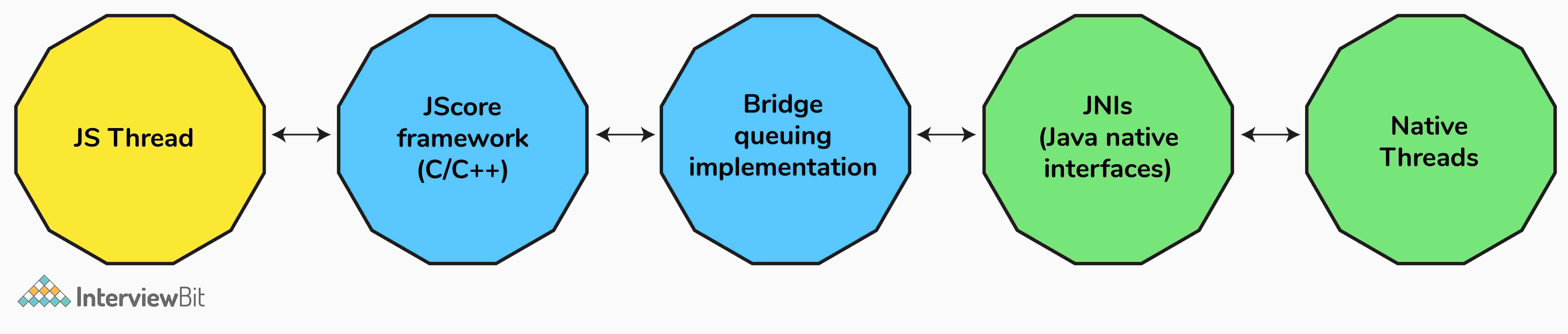 Nền tảng Android