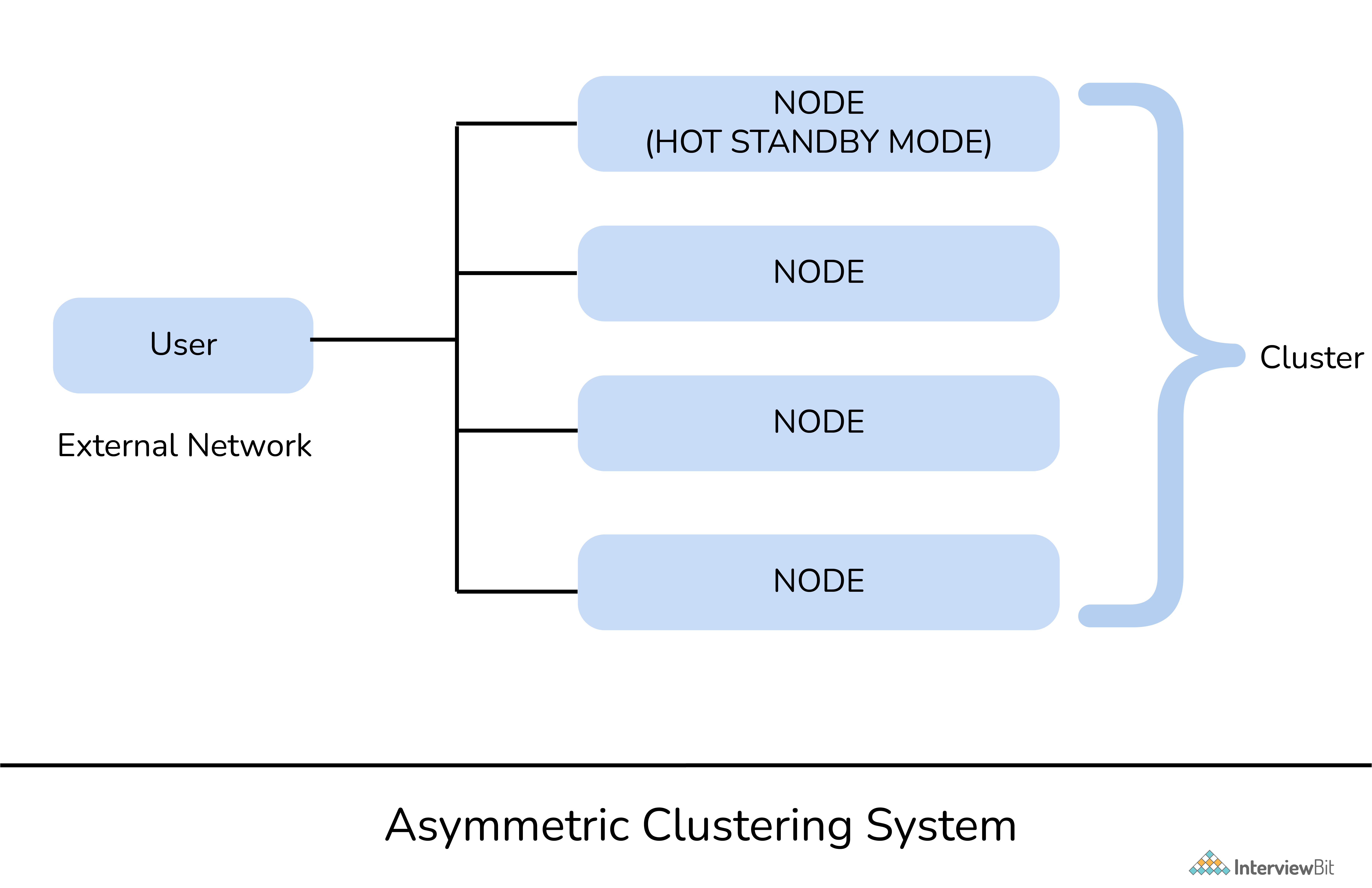 Nhóm bất đối xứng là gì?