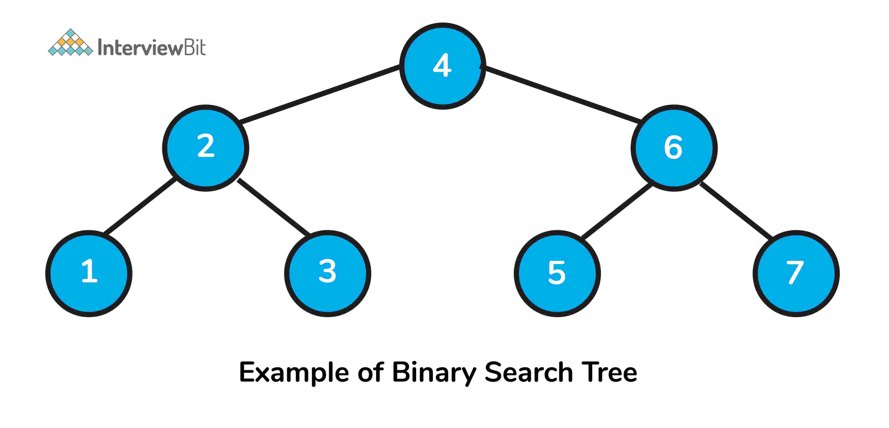 Cây nhị phân là gì?