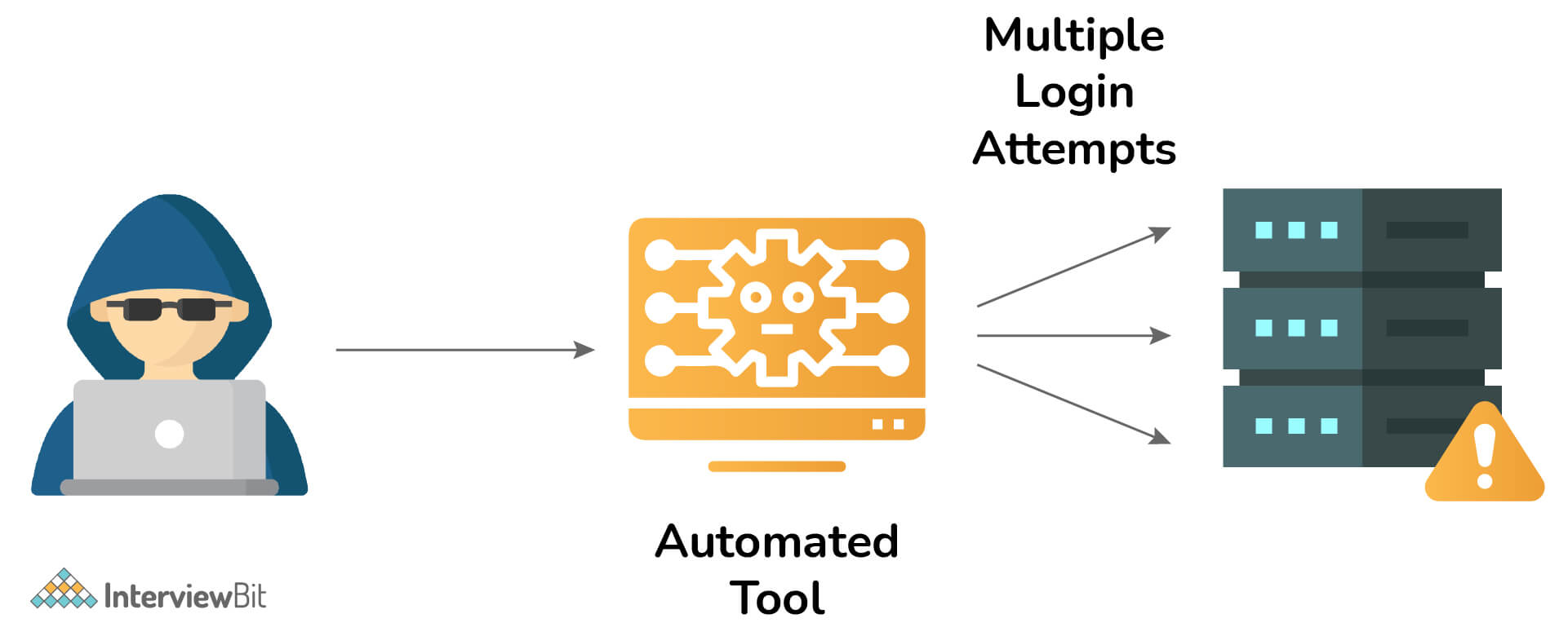 Tấn công brute force là gì?