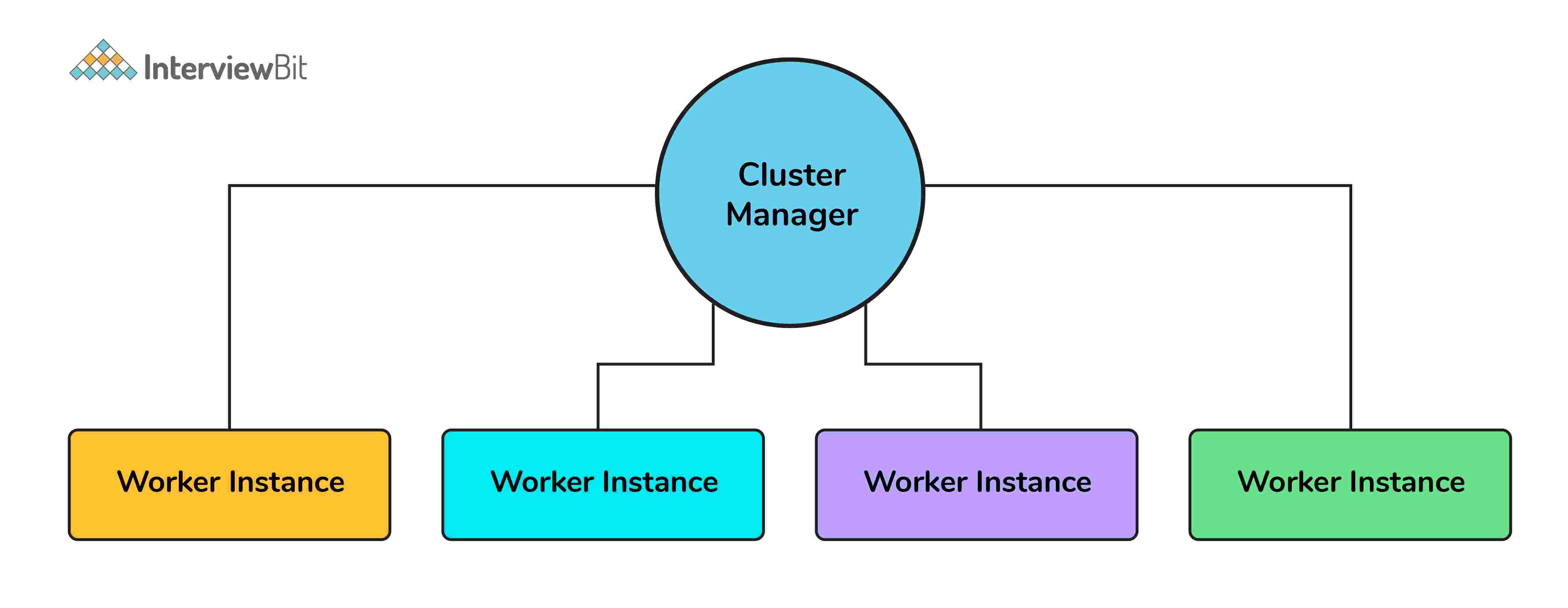Tăng cường hiệu suất Node.js thông qua phân cluster?