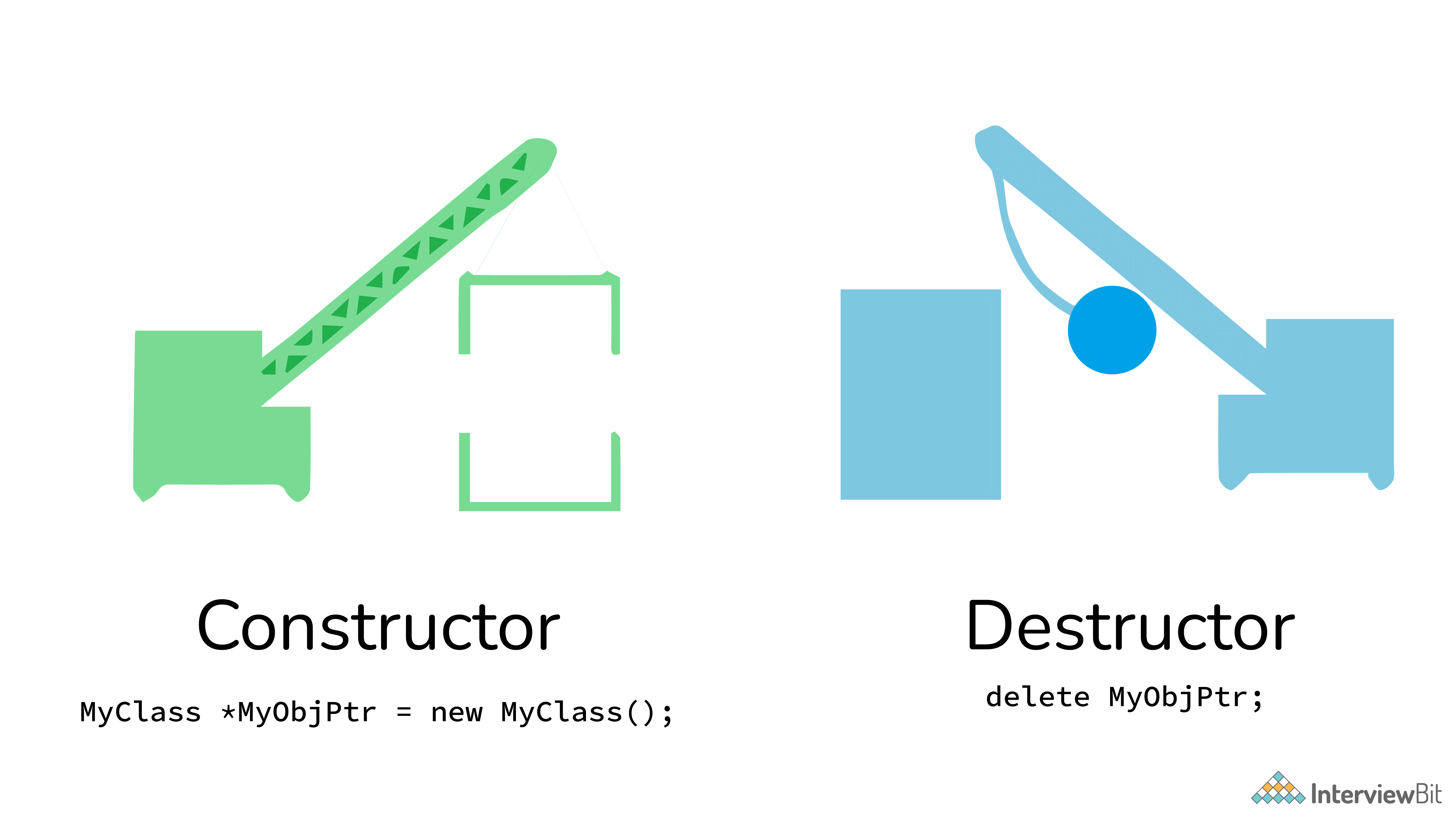 Constructor là gì?