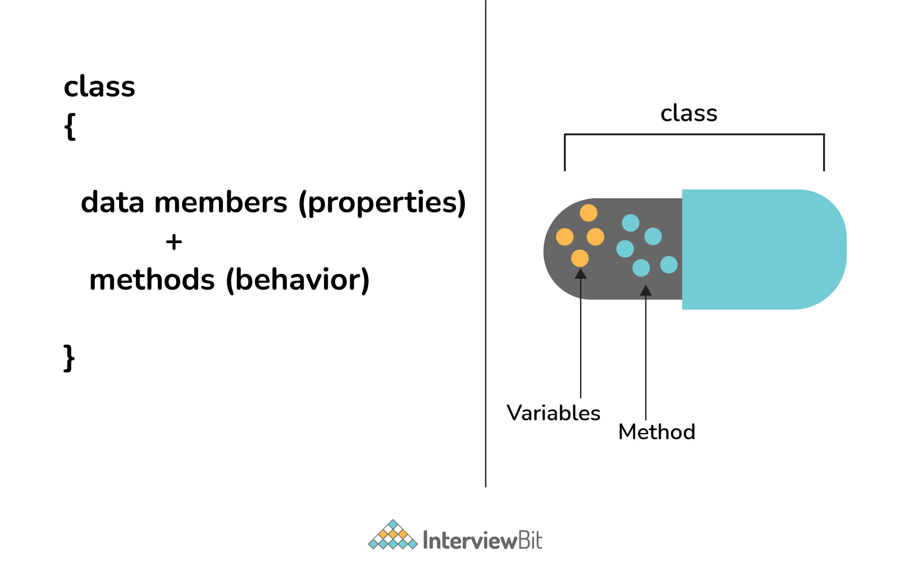 Đóng gói dữ liệu là gì?