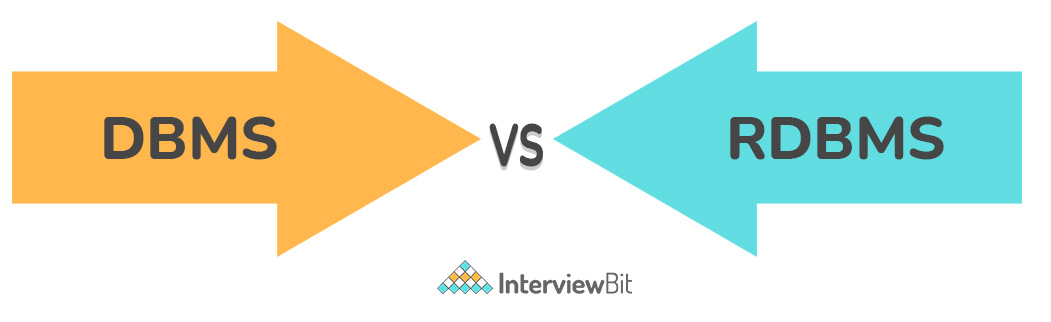 RDBMS là gì? Nó khác với DBMS như thế nào?