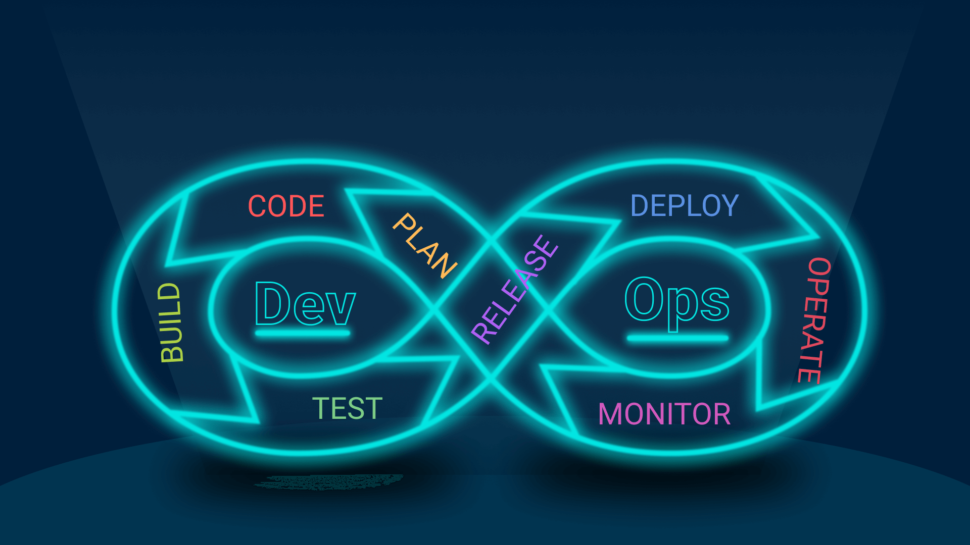 banner devops