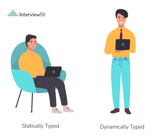 Thế nào là ngôn ngữ kiểu động?