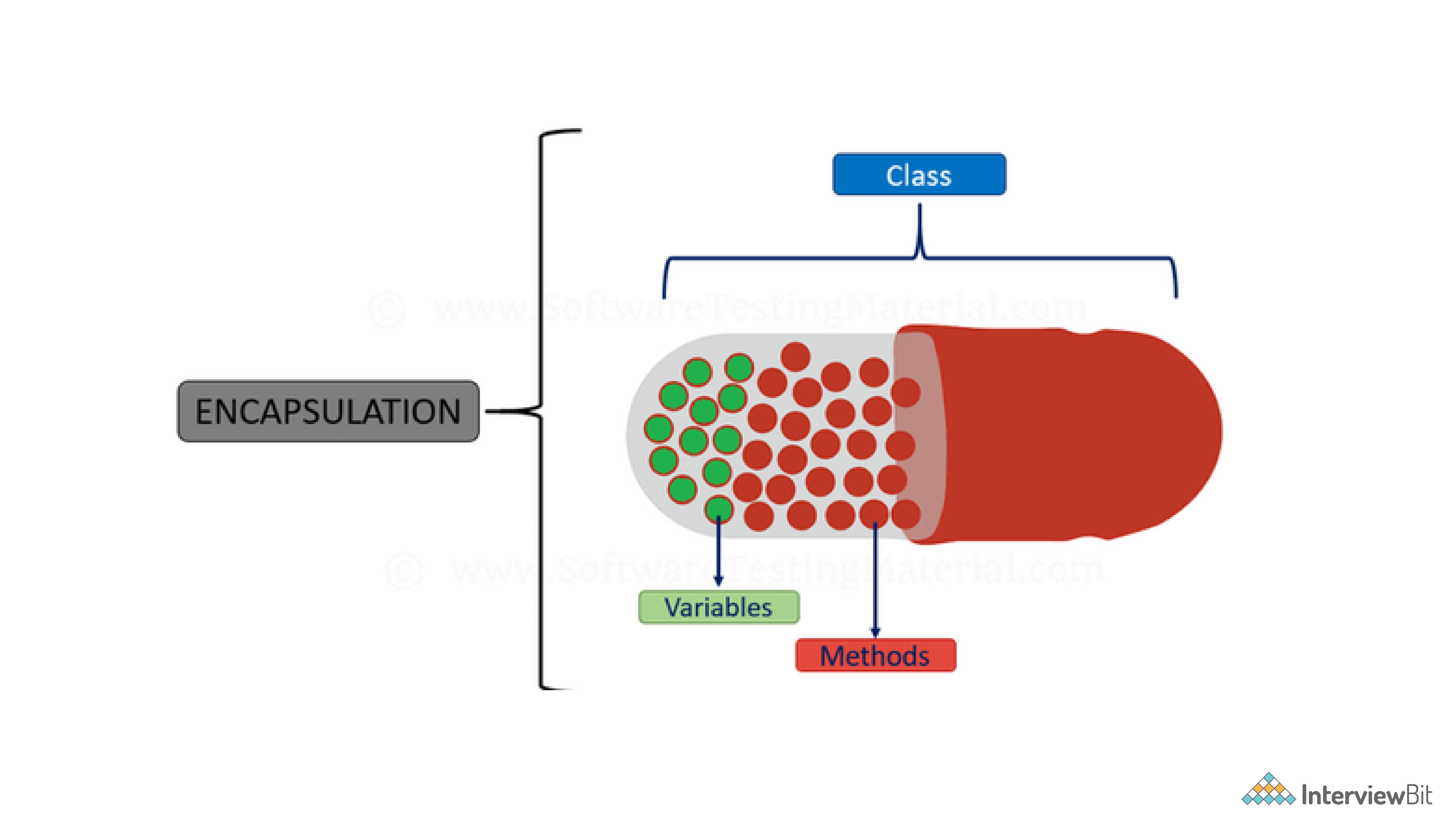 Tính đóng gói (encapsulation) là gì?