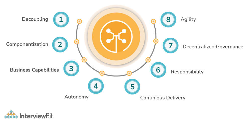 Các tính năng chính của Microservices?