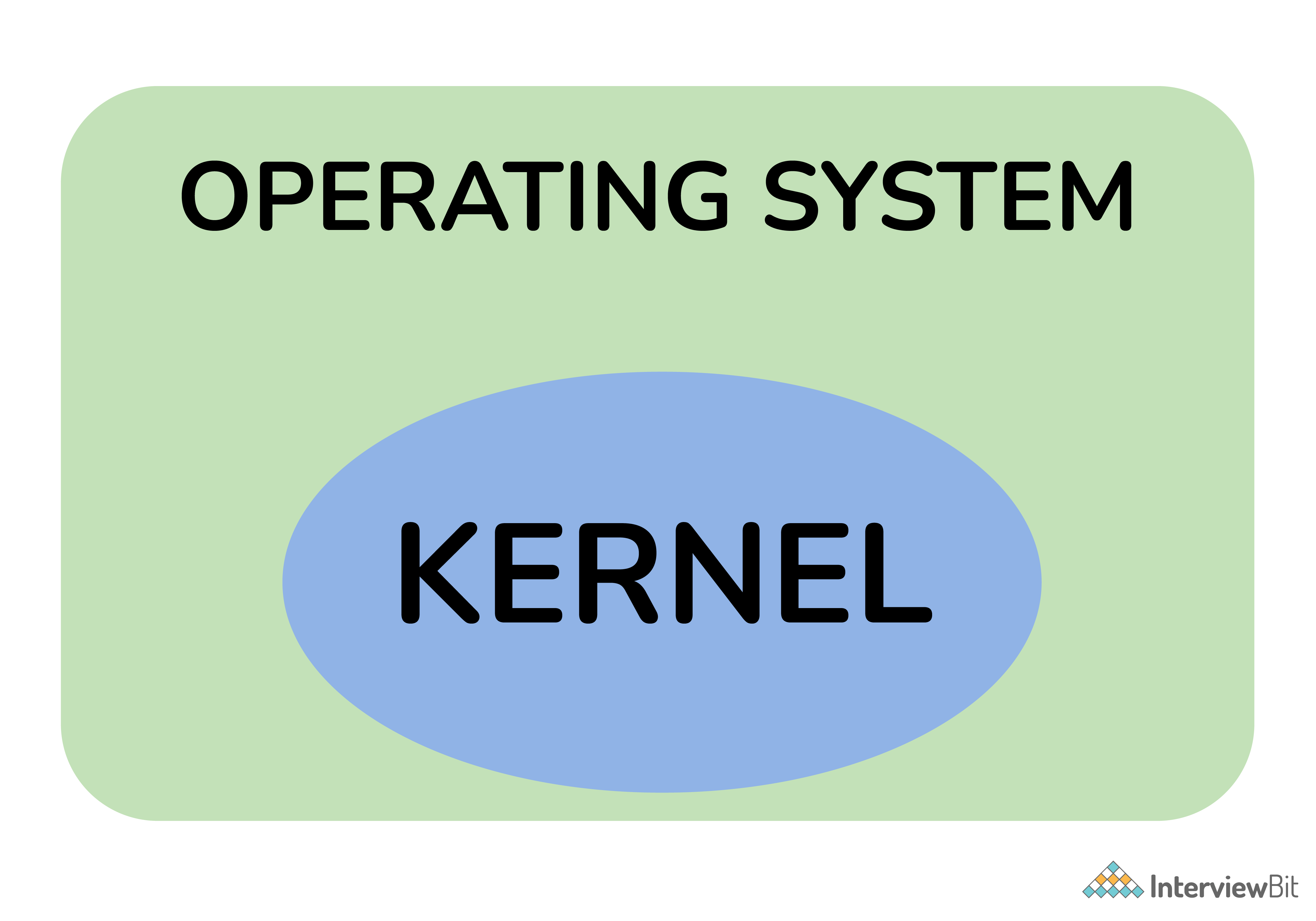 Sự khác biệt giữa Kernel và hệ điều hành?