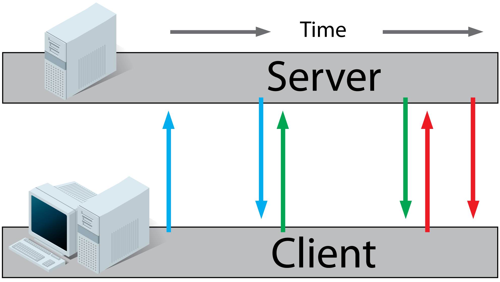Giải thích Long Polling là gì?
