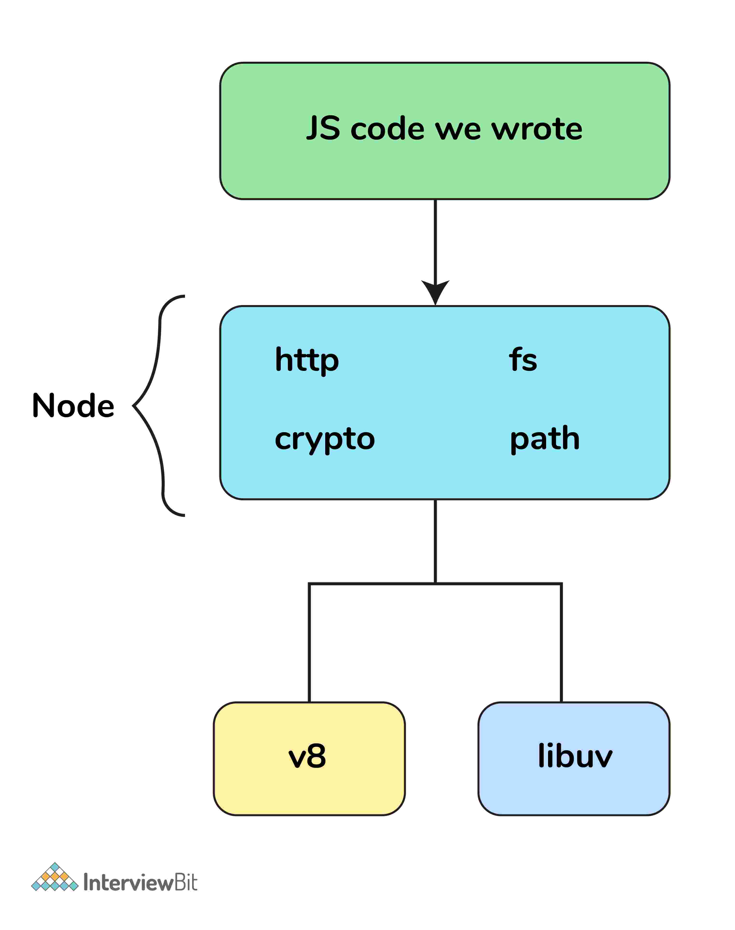 Thread pool là gì?
