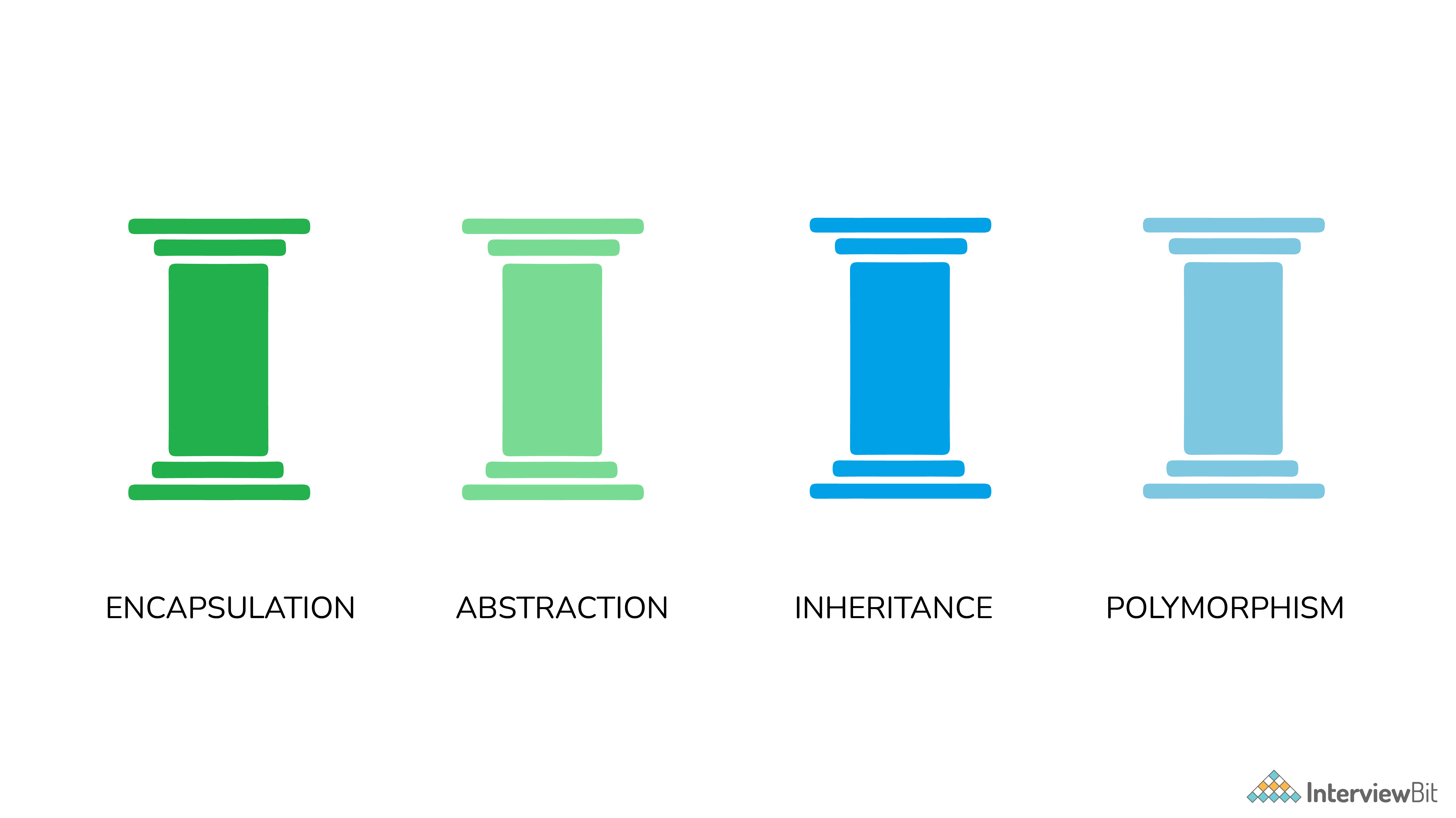 Các tính năng chính của OOP?