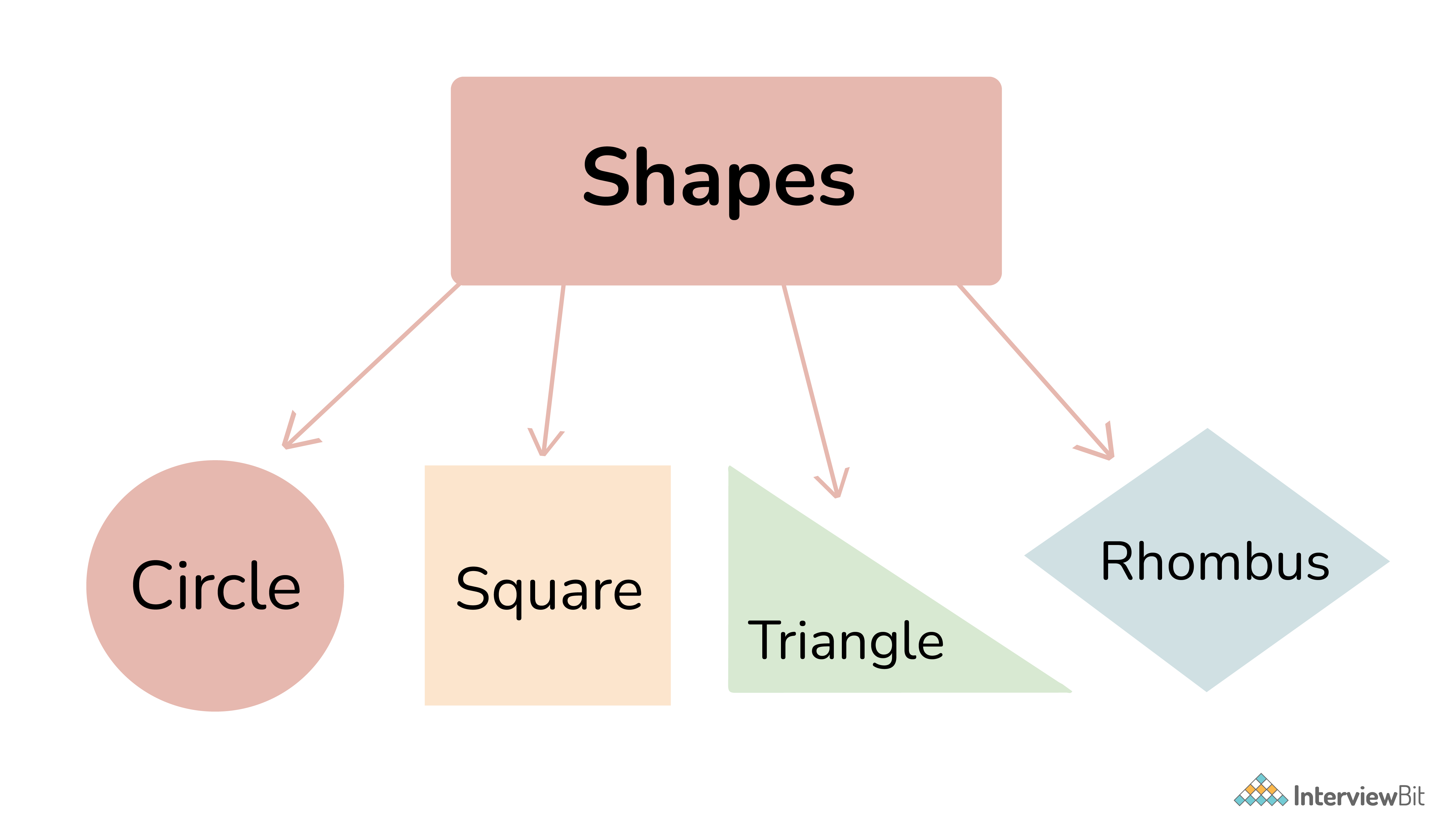Tính đa hình (polymorphism) là gì?