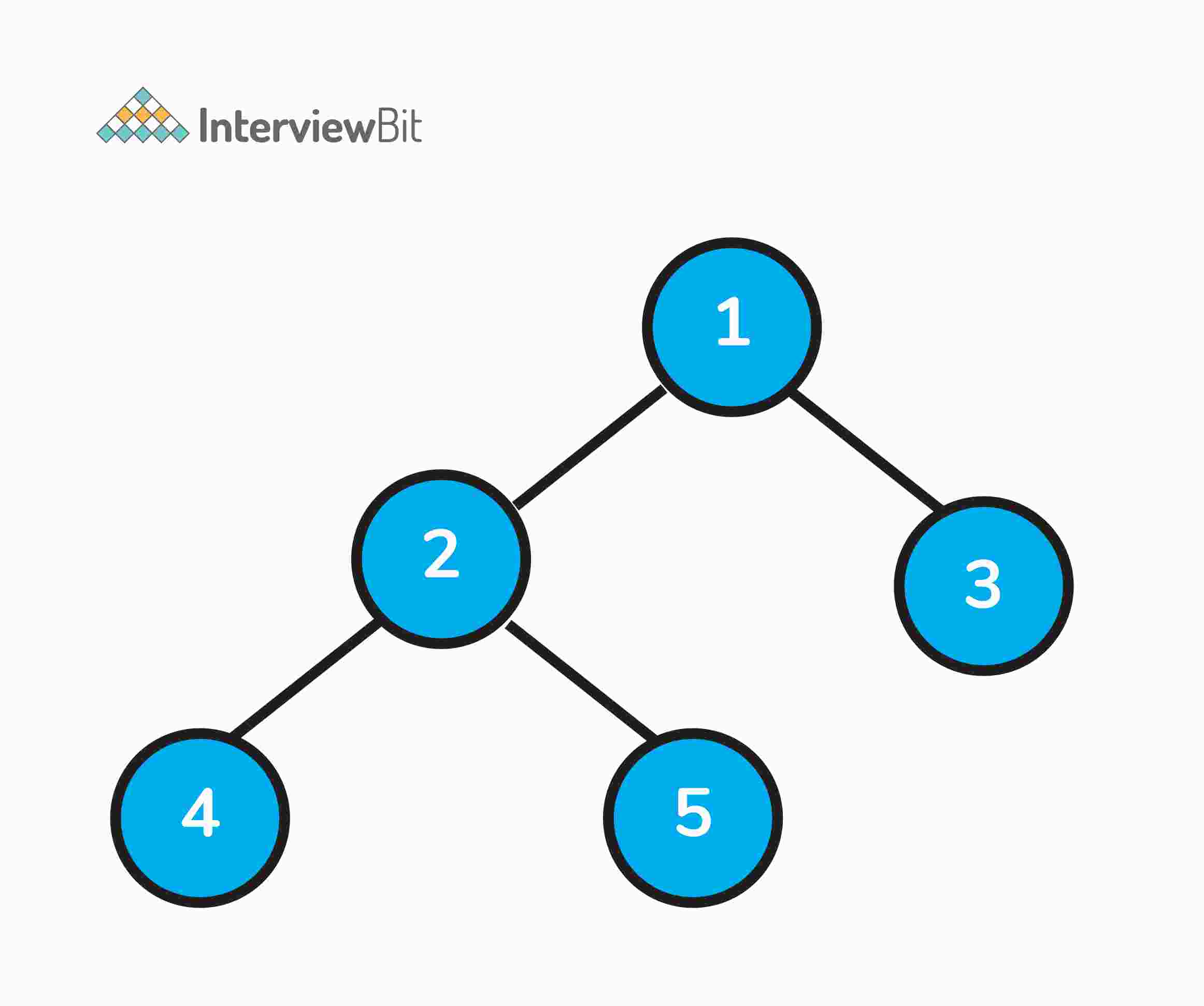 Duyệt cây là gì?