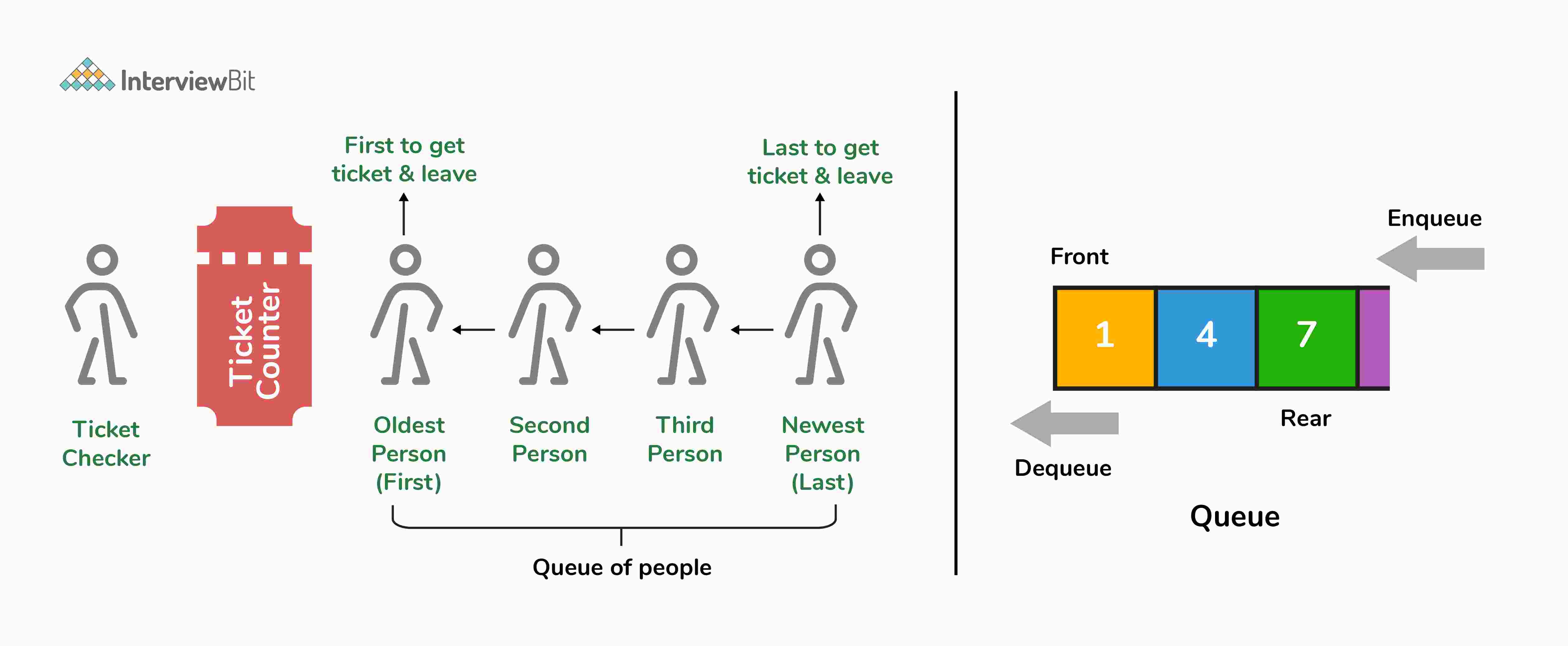 Hàng đợi là gì?