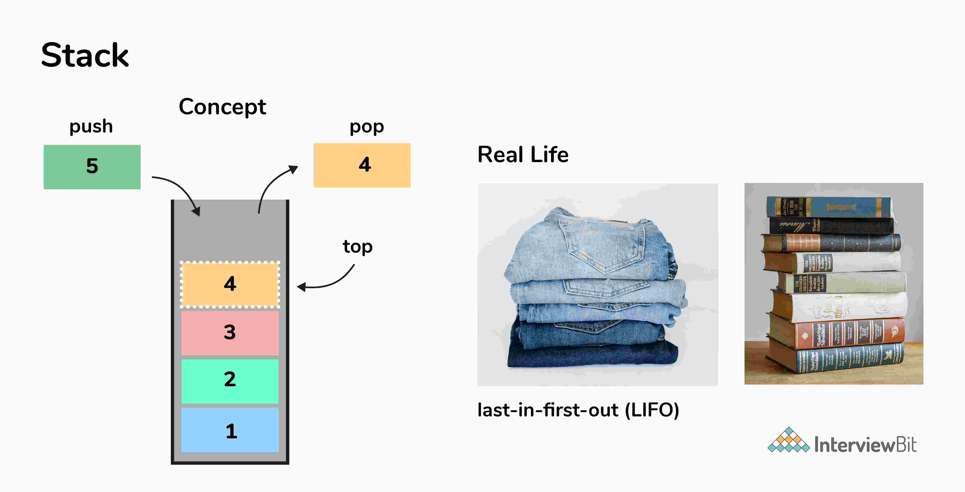 Ngăn xếp là gì?