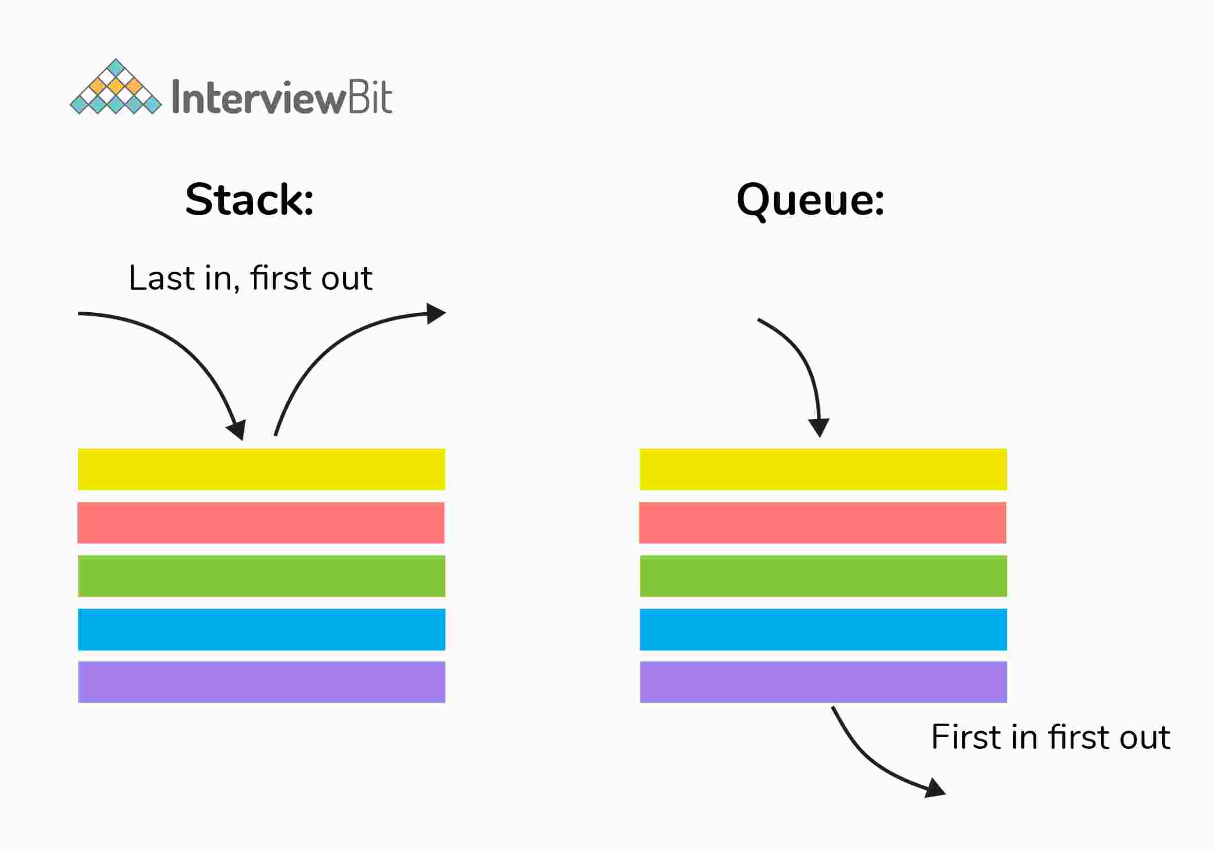 stack-queue