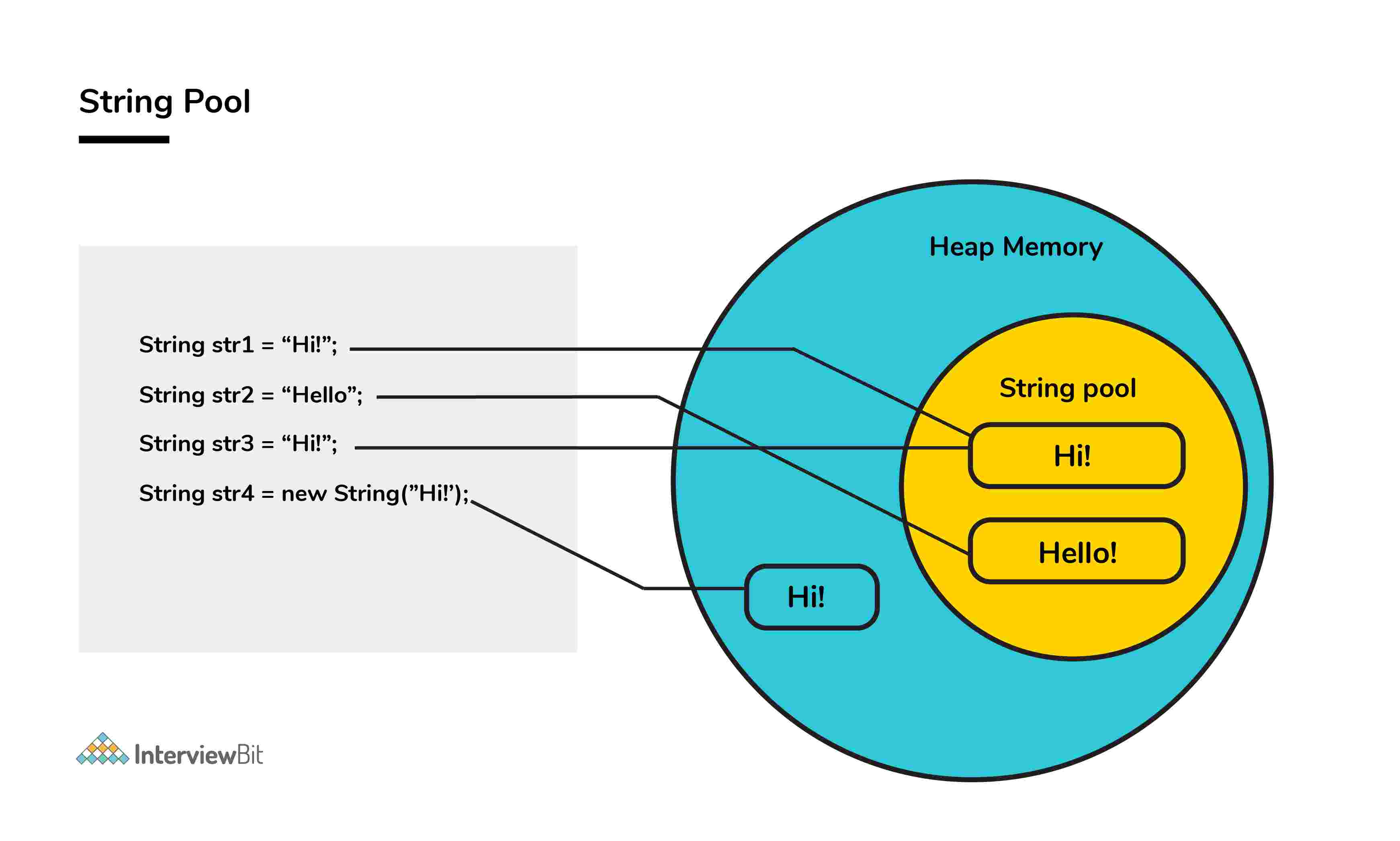 string_pool