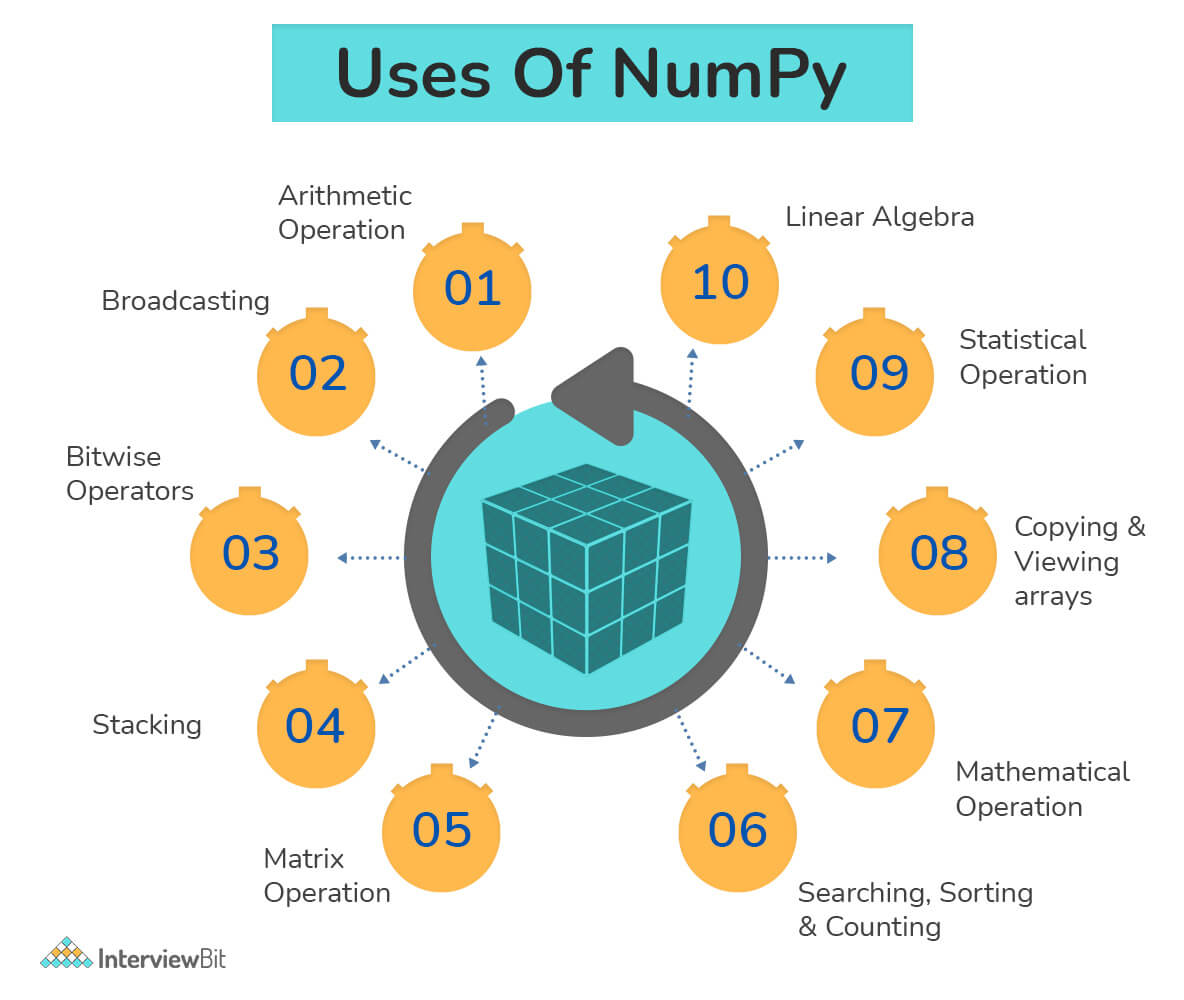 NumPy là gì?