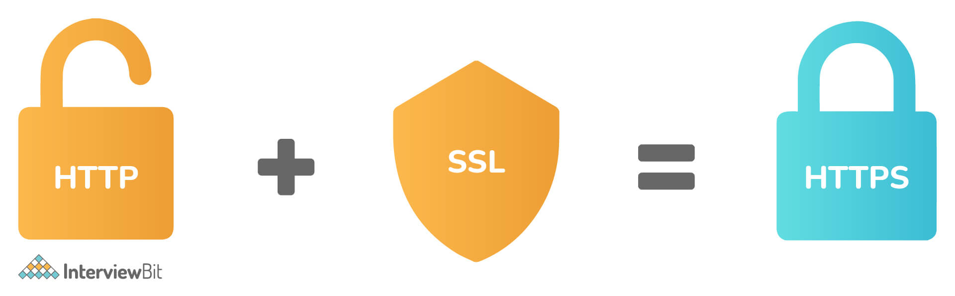 SSL và HTTPS cái nào đáng tin cậy hơn?