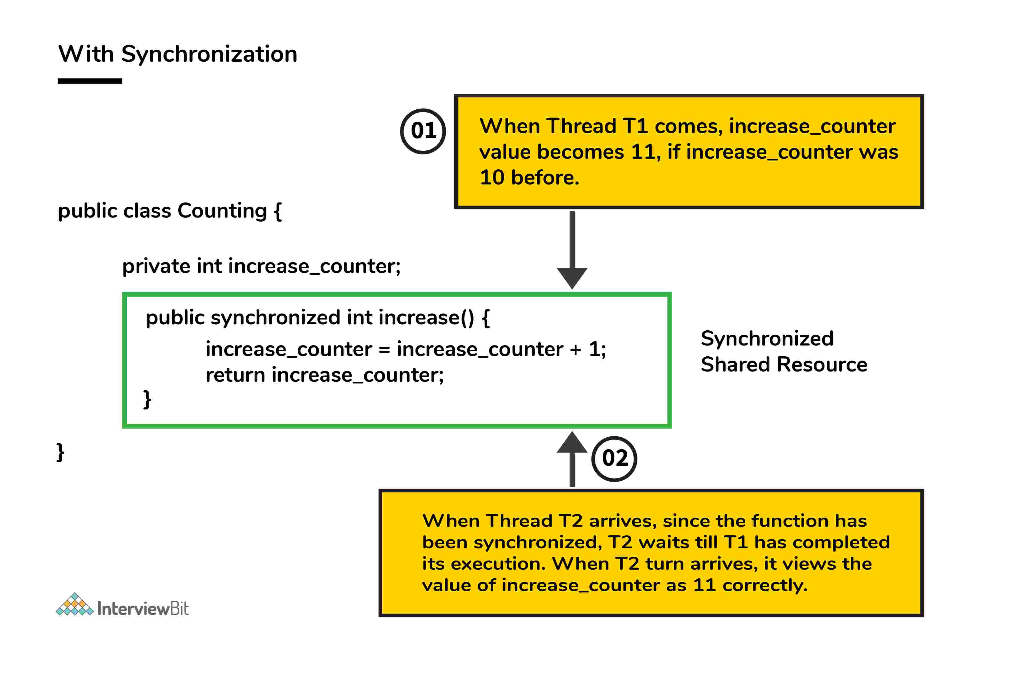 with_synchronization